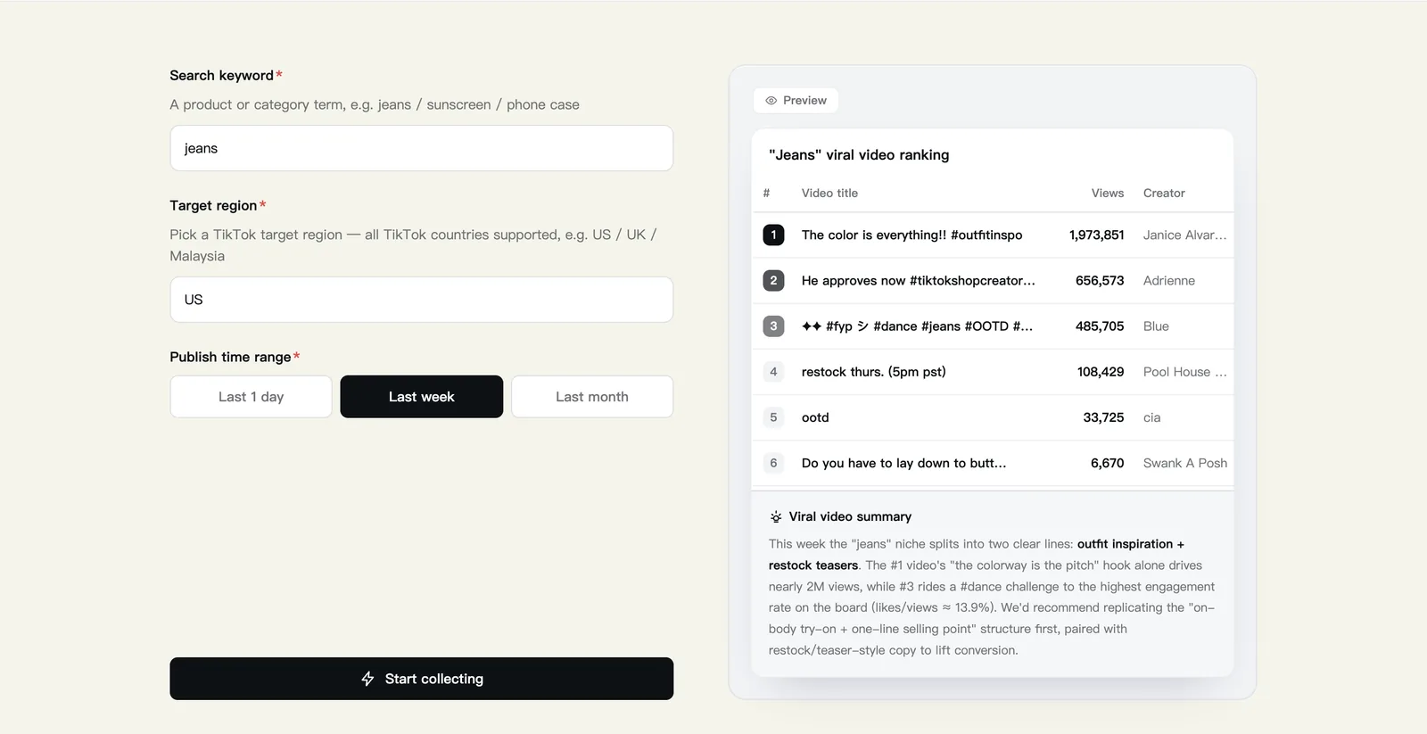Clipcat Collect Viral Videos form: search keyword, target country, publish time window, with the viral video ranking and summary preview on the right
