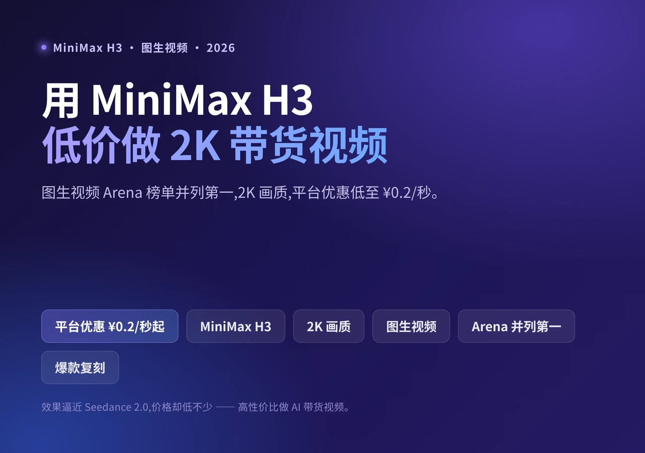 用 MiniMax H3 在 Clipcat 上做 2K TikTok 带货视频:图生视频榜单并列第一,¥0.2/秒起
