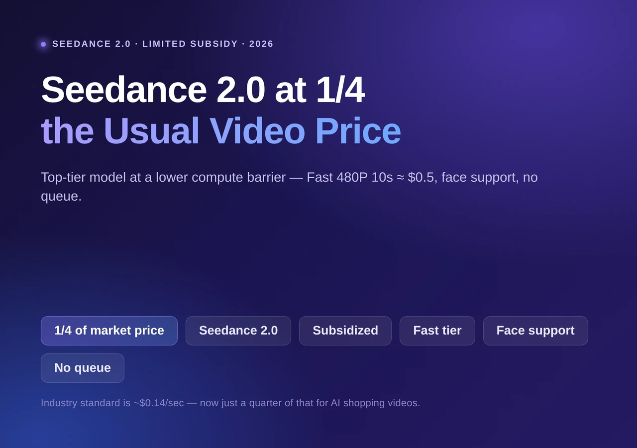 Make TikTok shopping videos with subsidized Seedance 2.0 on Clipcat: 1/4 price, no queue, face support