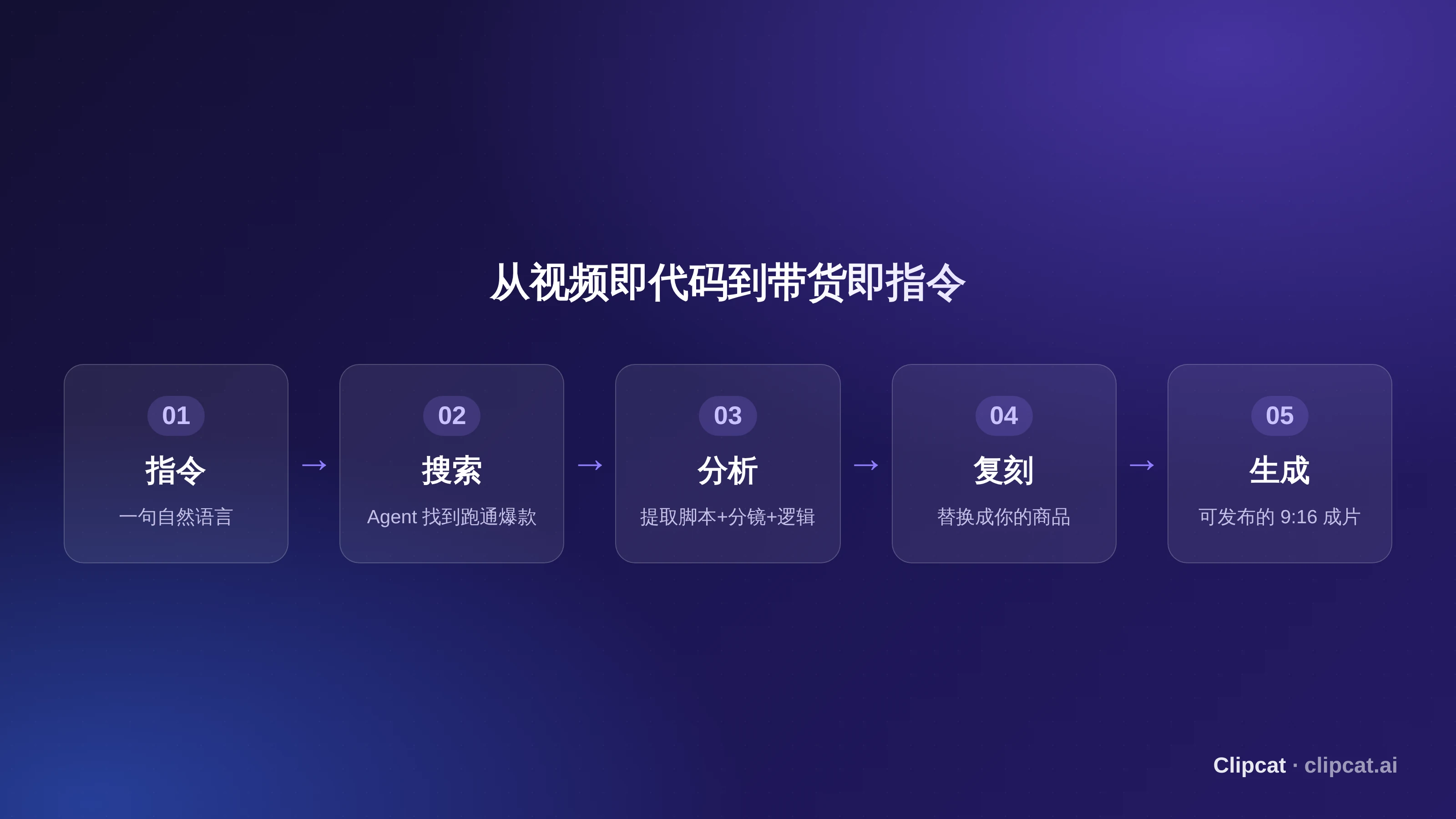 从视频即代码到带货即指令:Claude Code / Codex / Workbuddy 通过 Clipcat 技能完成搜索、分析、复刻、生成、复盘的闭环