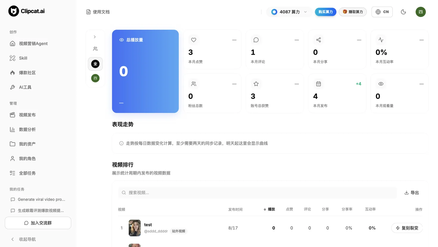 Clipcat 数据分析页面:账号总览指标卡、表现走势与视频排行列表