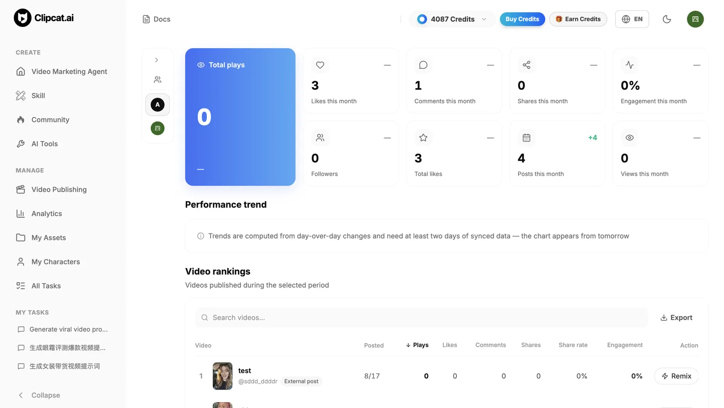 Clipcat Analytics page: account overview metric cards, performance trend, and video ranking list