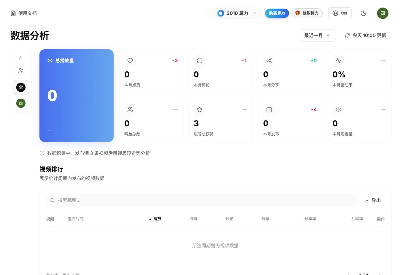 Clipcat 数据分析页:总播放量、本月点赞、视频排行等 TikTok 公开指标