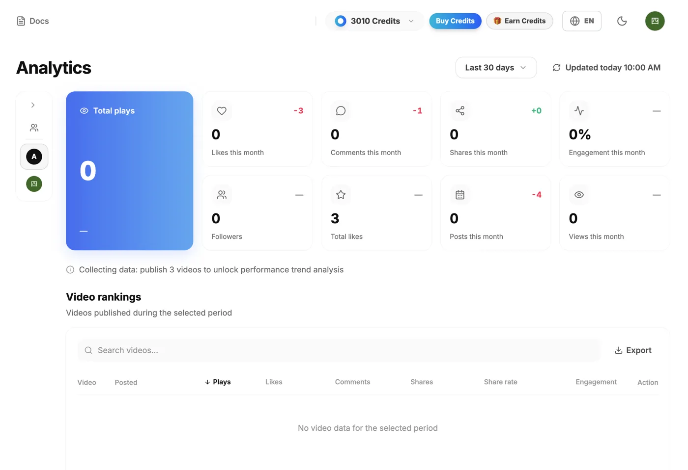 Clipcat Analytics page: total plays, likes this month, video rankings and other TikTok public metrics