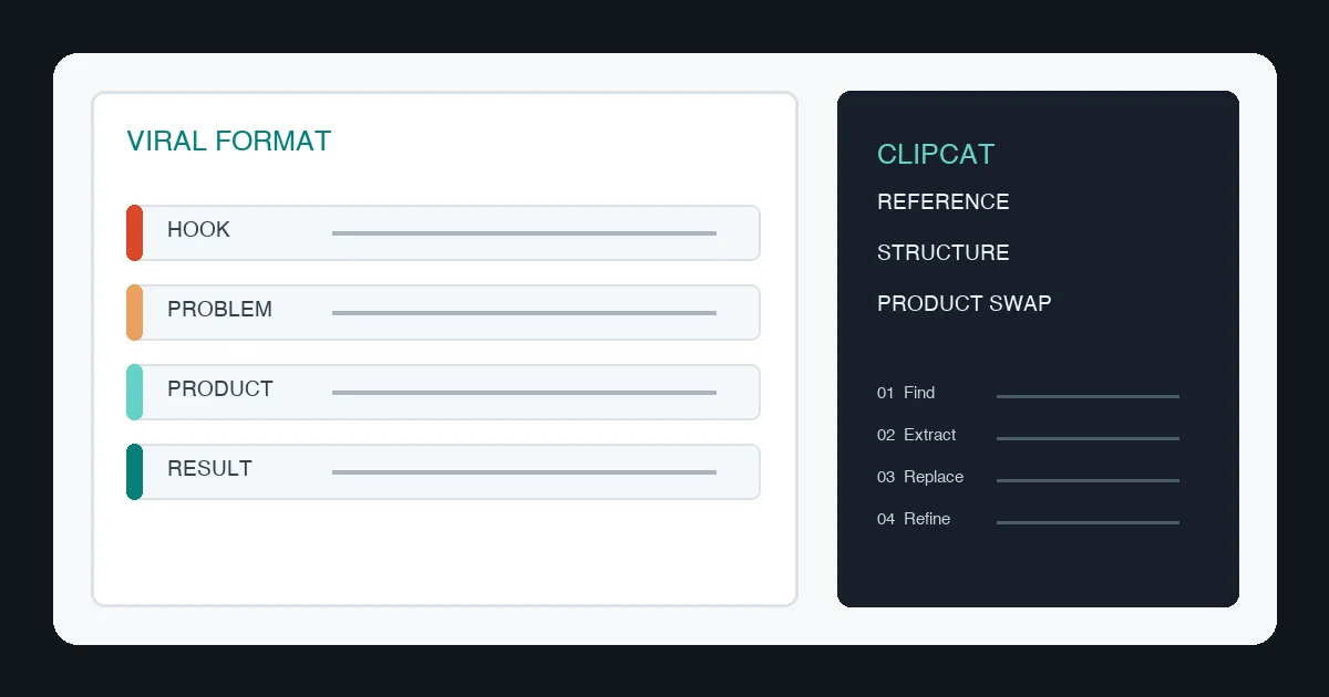 Clipcat TikTok 爆款视频复刻工作流