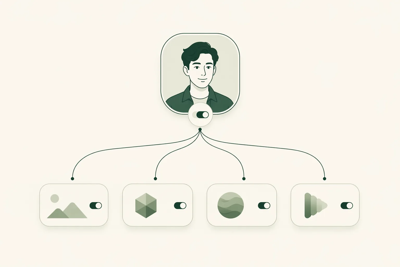 The same avatar generated by switching freely across top models like Seedance 2.0, Grok Imagine 1.5, Veo 3.1, and Sora 2