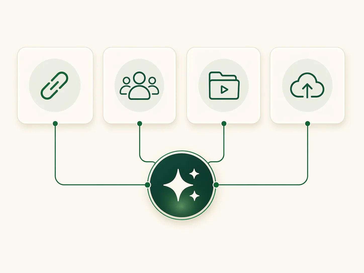 TikTok/Douyin links, viral-community templates, asset library, and local uploads feeding four reference sources into the replication engine