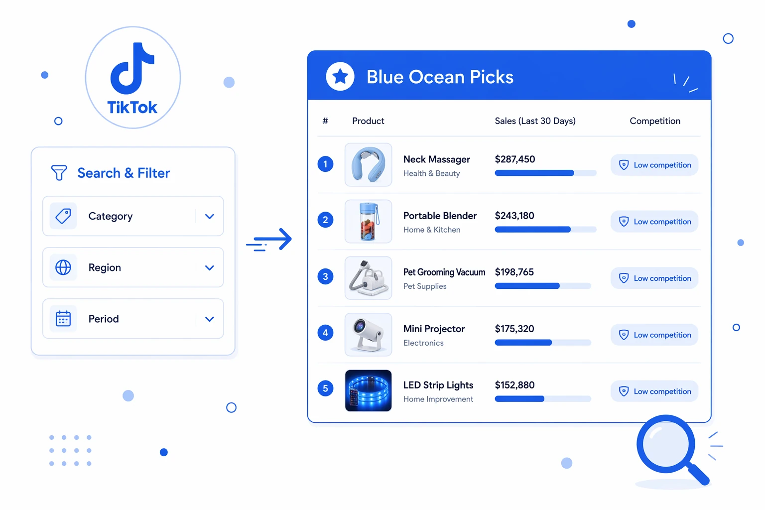 Pick category, region and window to surface blue-ocean best-sellers in one click