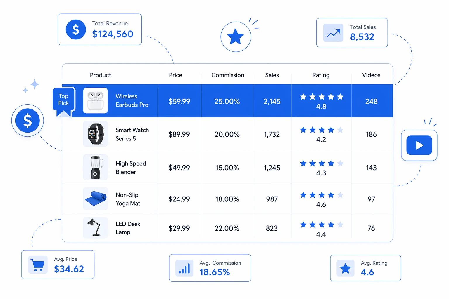 Full data fields for each blue-ocean product