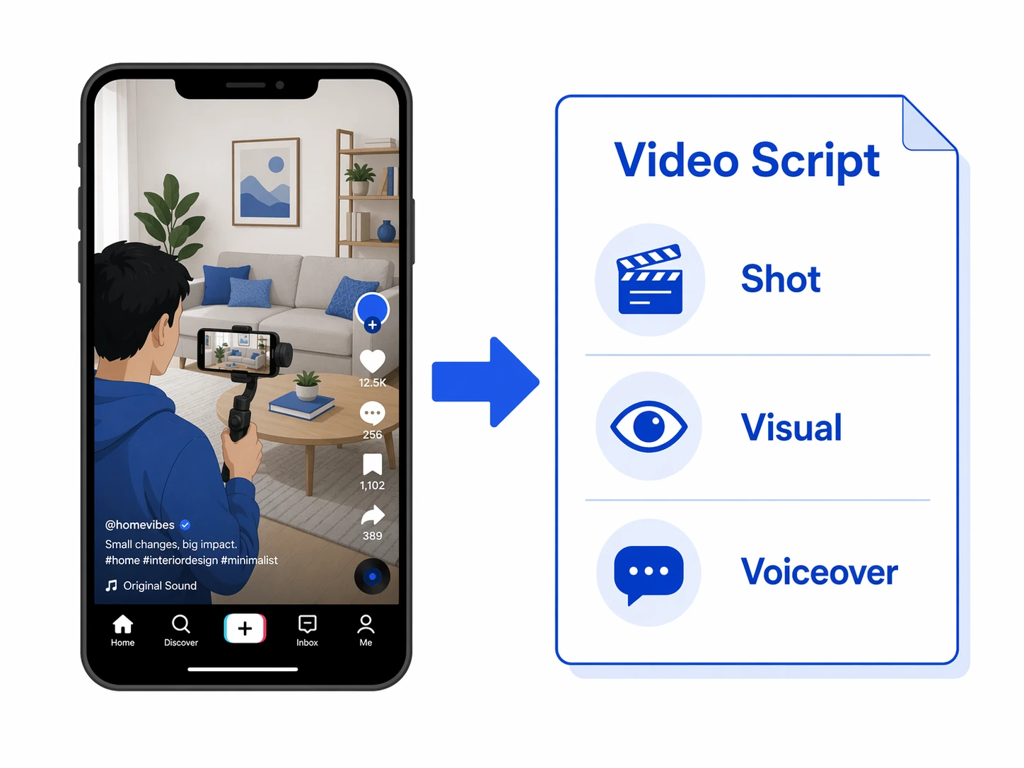 A TikTok video broken down into a video script