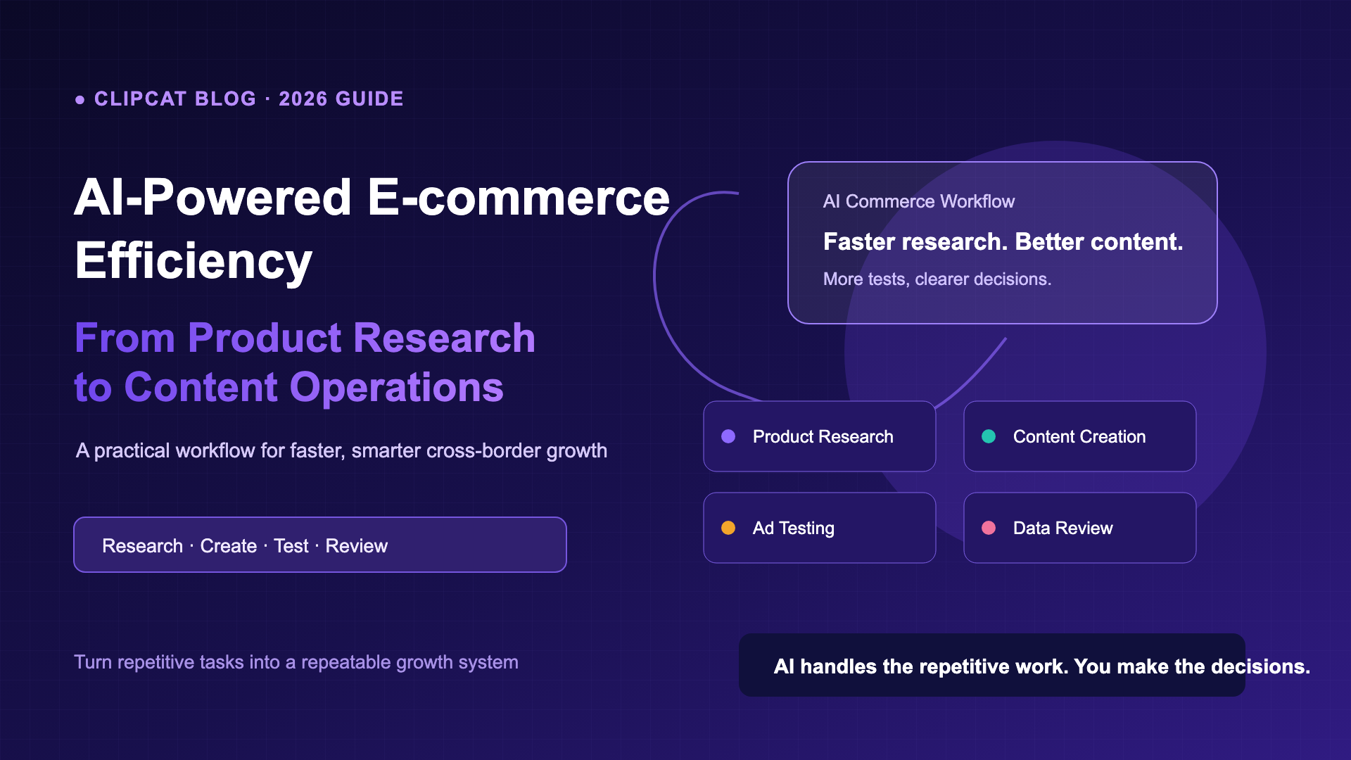 AI Efficiency for Cross-Border Ecommerce