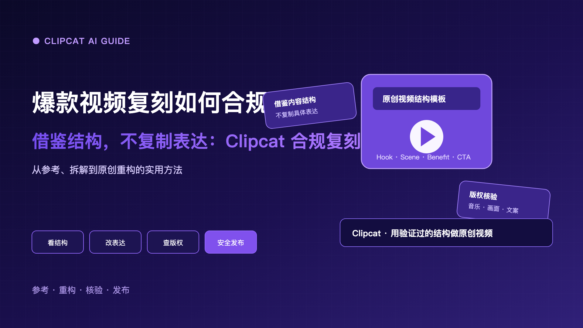 爆款视频复刻如何合规？Clipcat指南