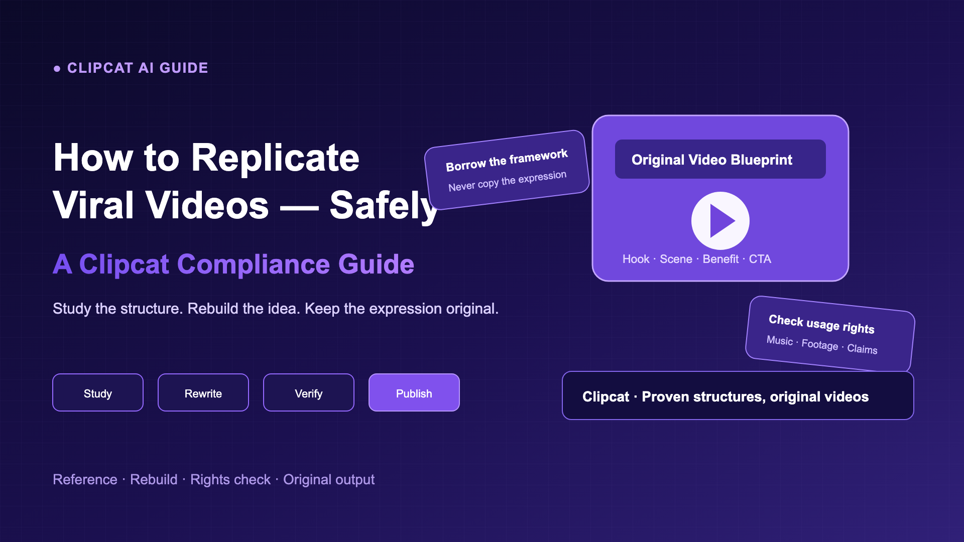Compliant Viral Video Replication | Clipcat