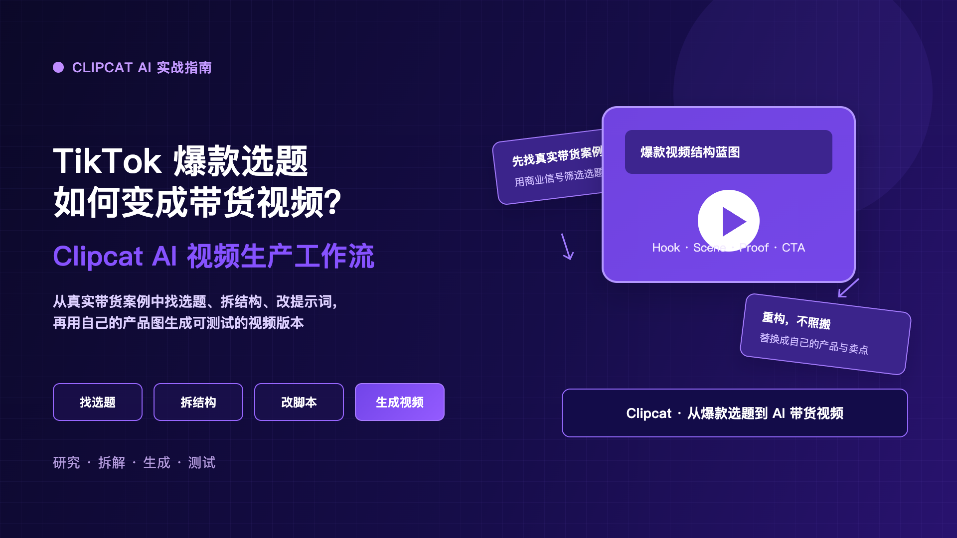 Clipcat：TikTok爆款选题与AI视频生产