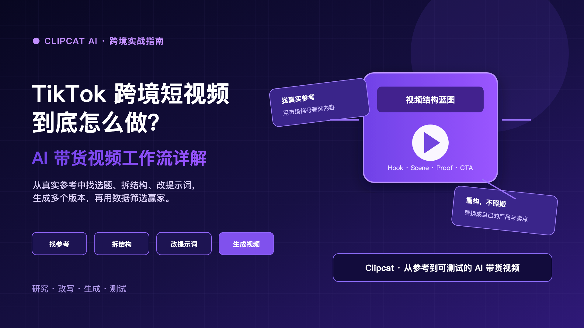 TikTok跨境短视频怎么做？AI带货视频工作流详解