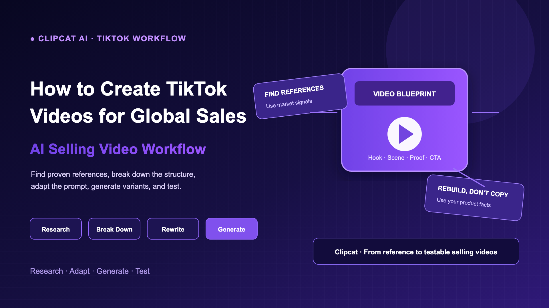 TikTok AI Selling Video Workflow | Clipcat