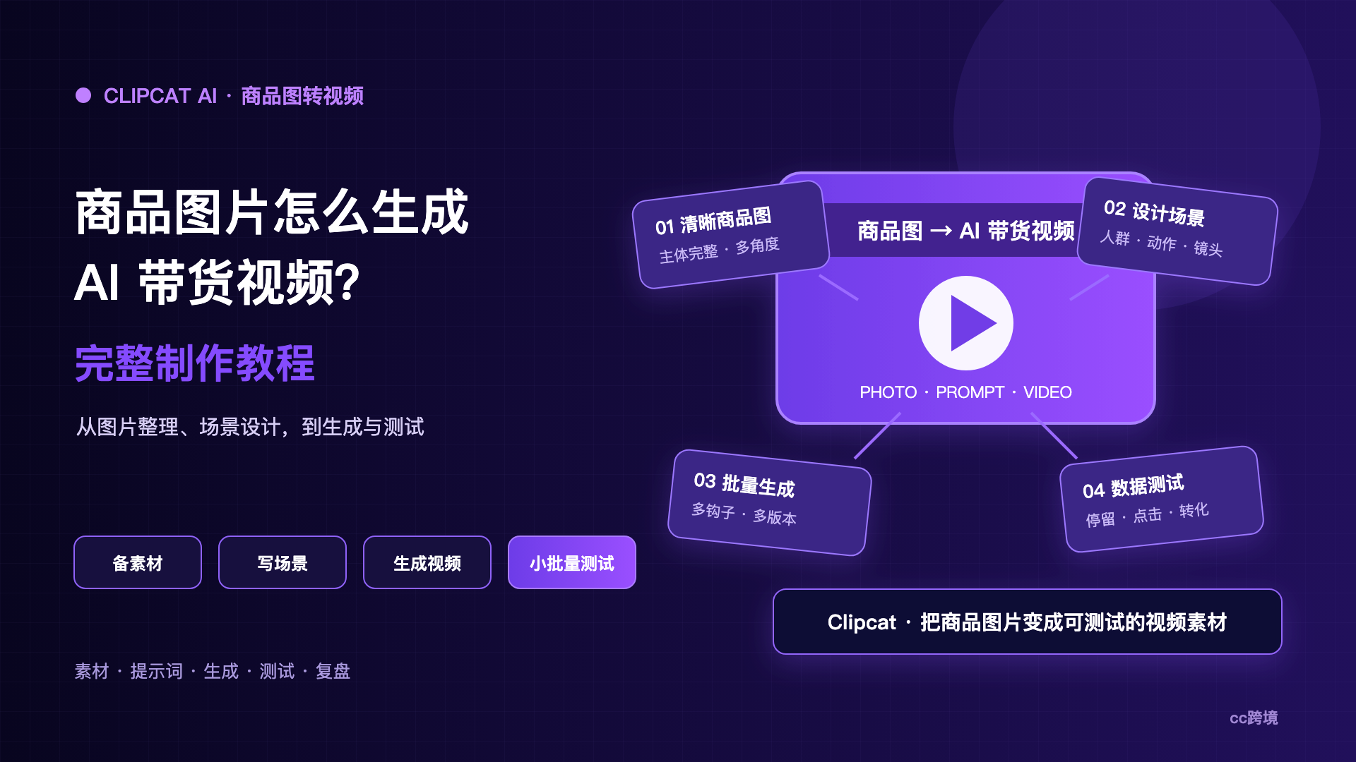 商品图片怎么生成AI带货视频？完整制作教程