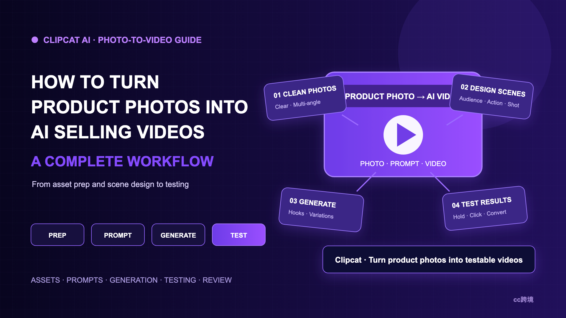 Turn Product Images into AI Selling Videos | Clipcat