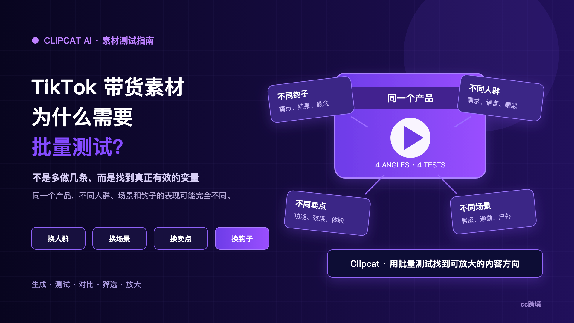 TikTok带货素材如何批量测试？内容矩阵教程