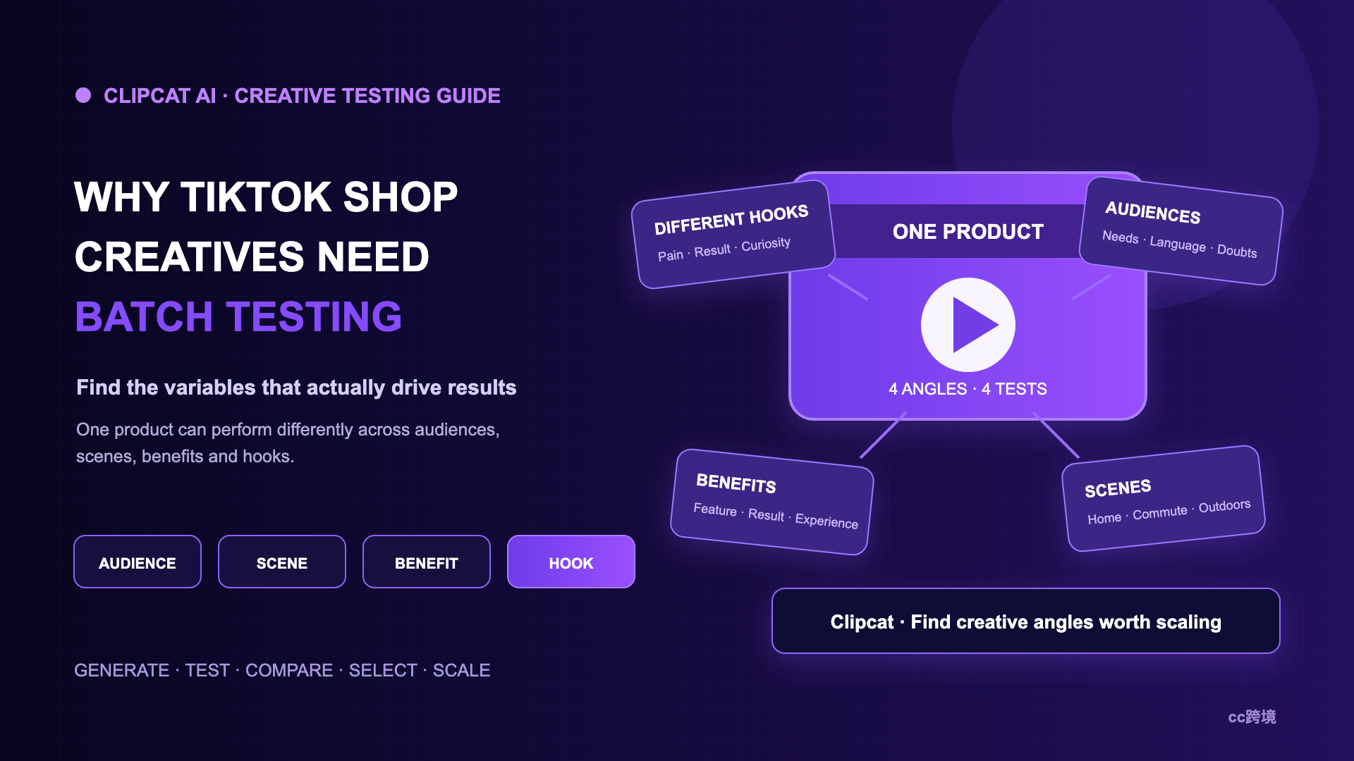 TikTok Shoppable Video Content Matrix | Clipcat