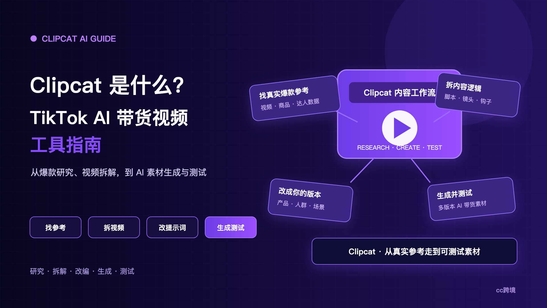 Clipcat是什么？TikTok AI带货视频工具指南