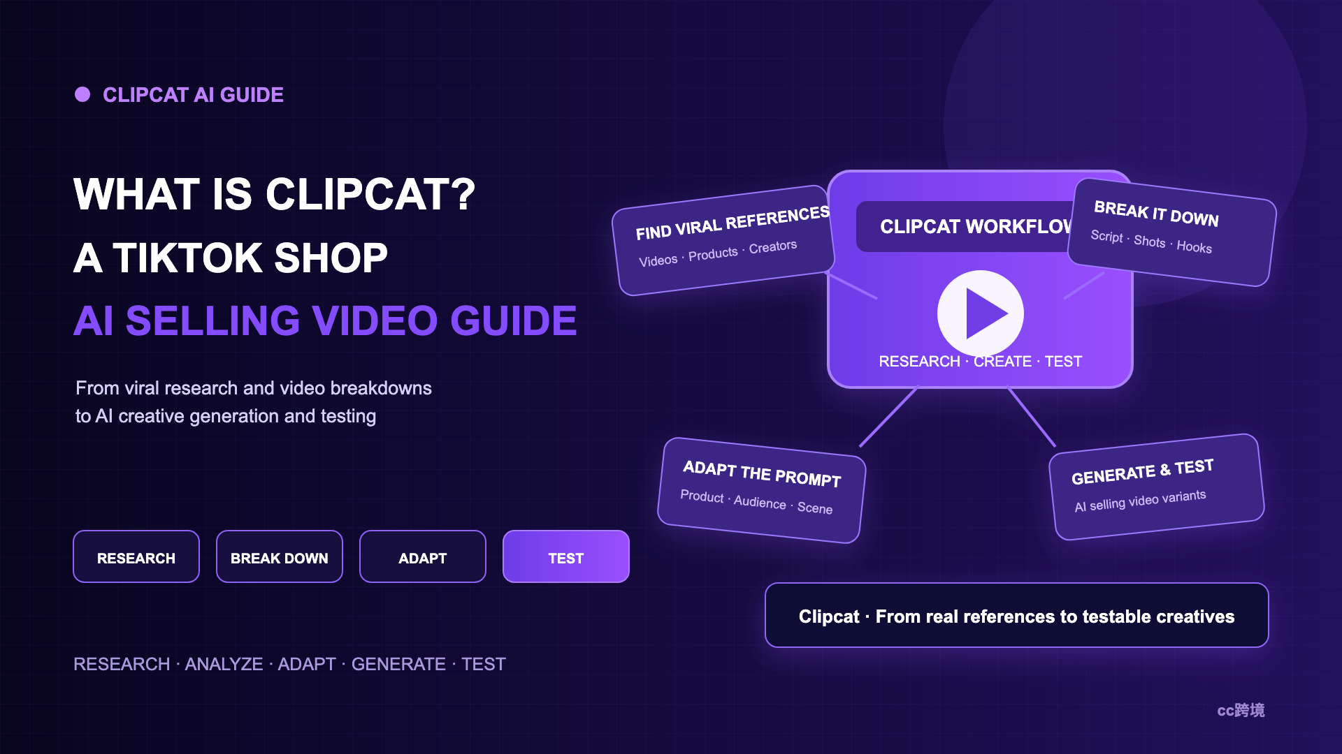 What Is Clipcat? TikTok AI Video Guide